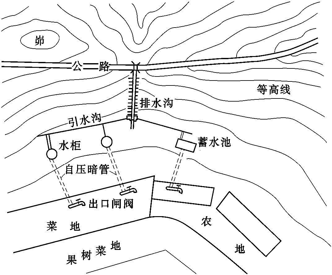 常用的集雨水柜節(jié)水灌溉模式有什么類型?